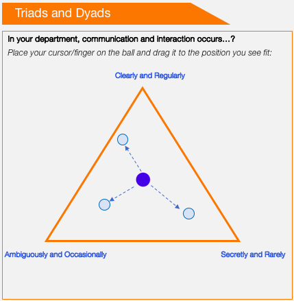 Outil change management triangle